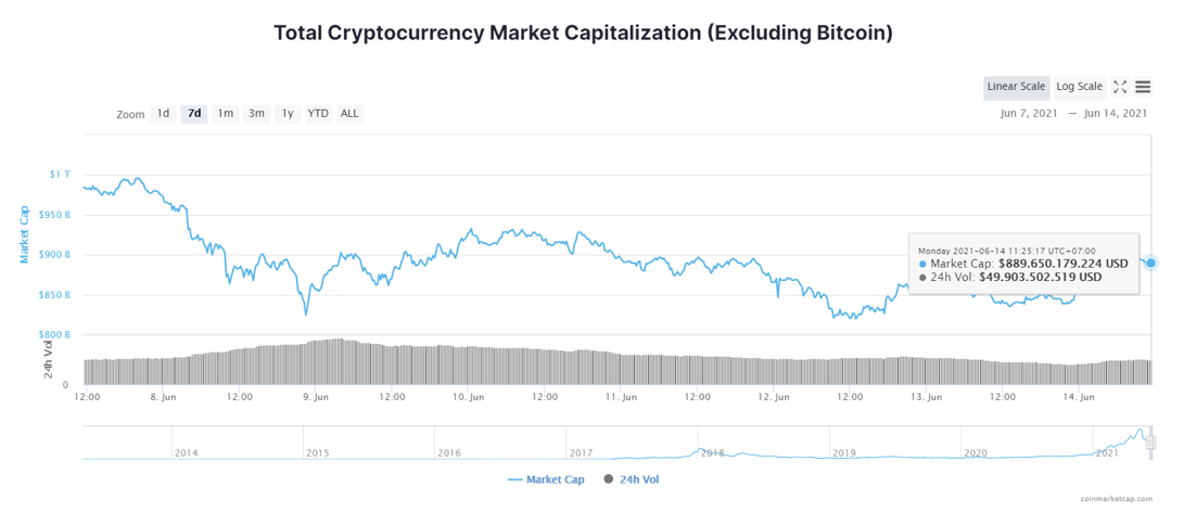 Von hoa altcoin