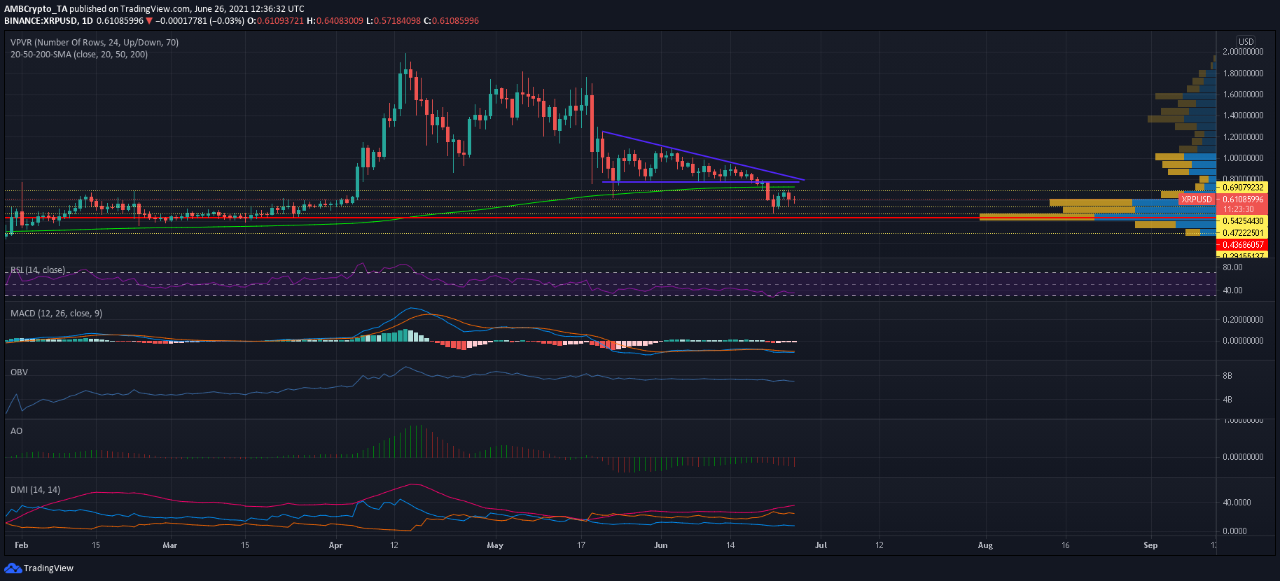 Ripple 2
