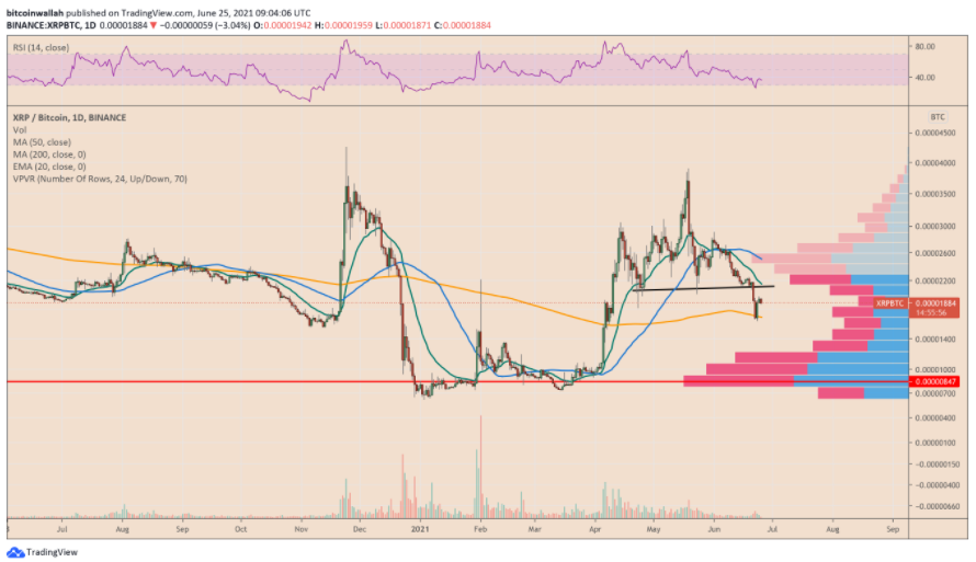 XRP