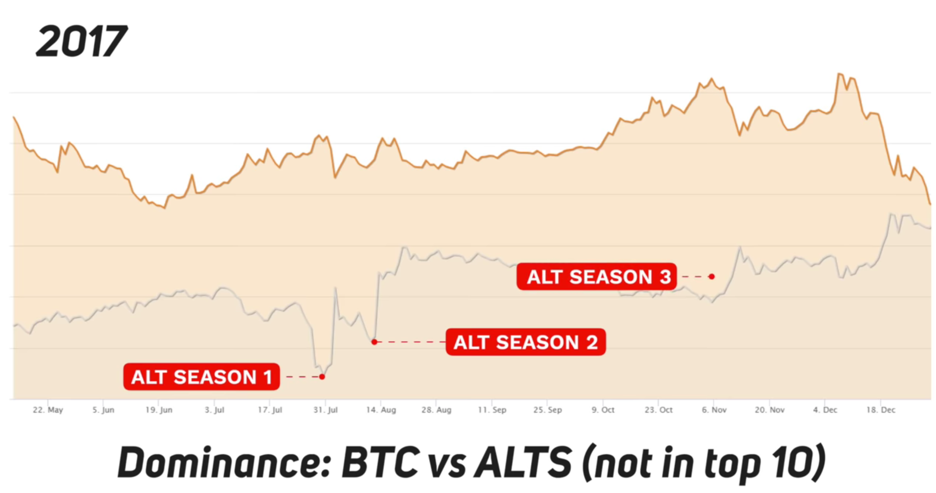 altcoin