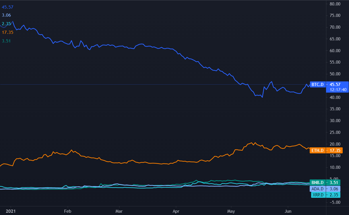 altseason