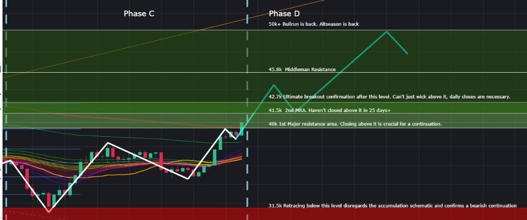 altseason