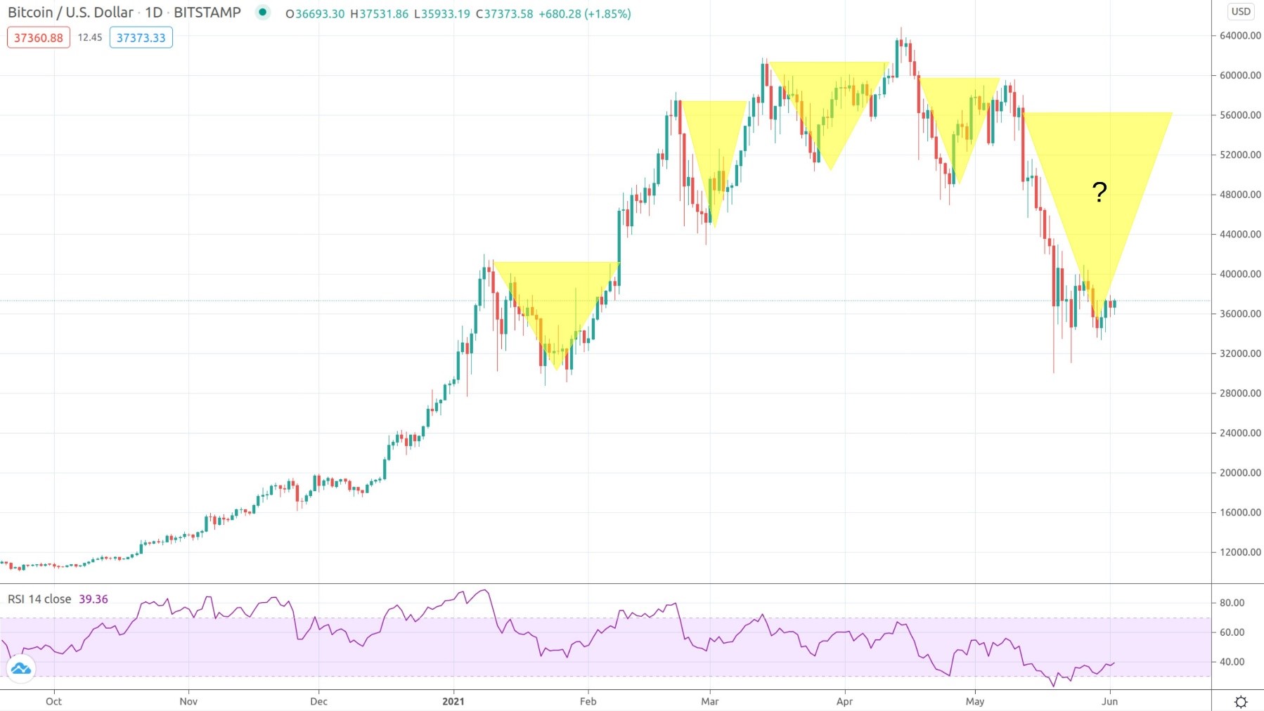 bitcoin