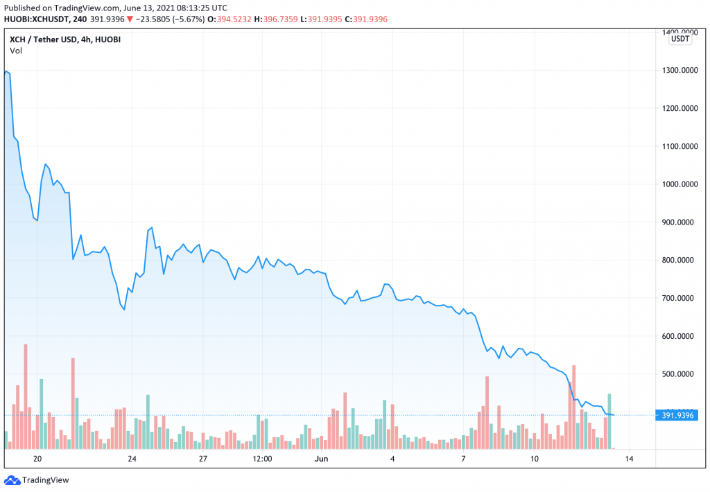 cac-miner-trung-quoc-dang-chu-y-den-chia-network
