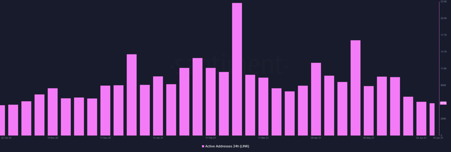 Có nên mua Chainlink, Polkadot và MATIC ngay bây giờ không?