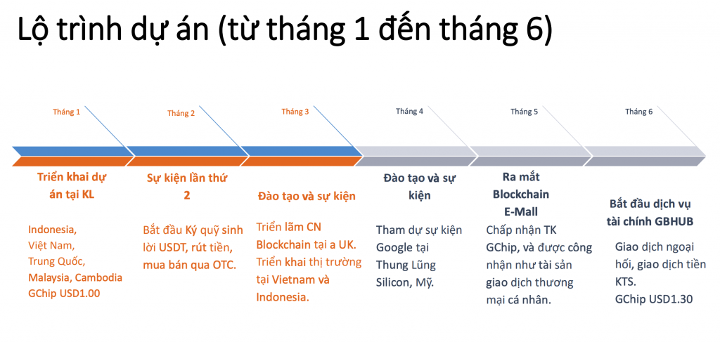 gbhub-co-dau-hieu-bien-tuong-da-cap-chiem-doat-hon-10-ty-dong[1]