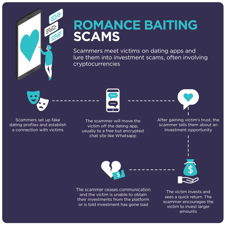 Báo cáo của Úc tiết lộ: Những kẻ lừa đảo chọn từ chuyển khoản ngân hàng sang tiền điện tử