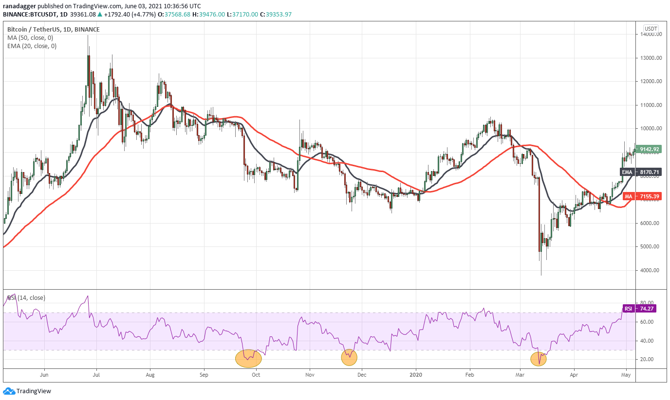 RSI