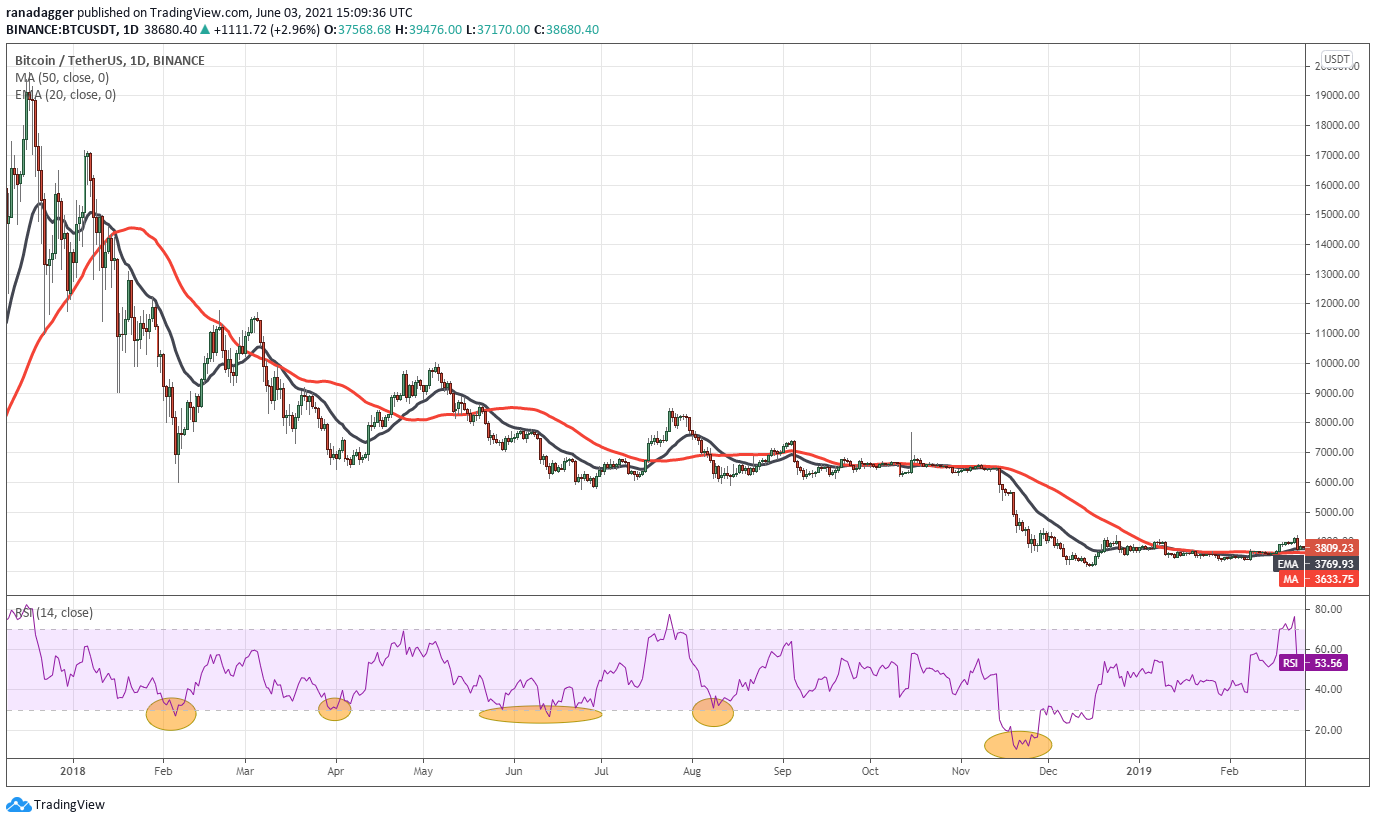 RSI