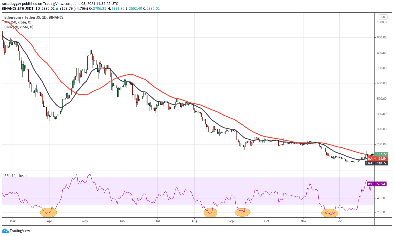RSI
