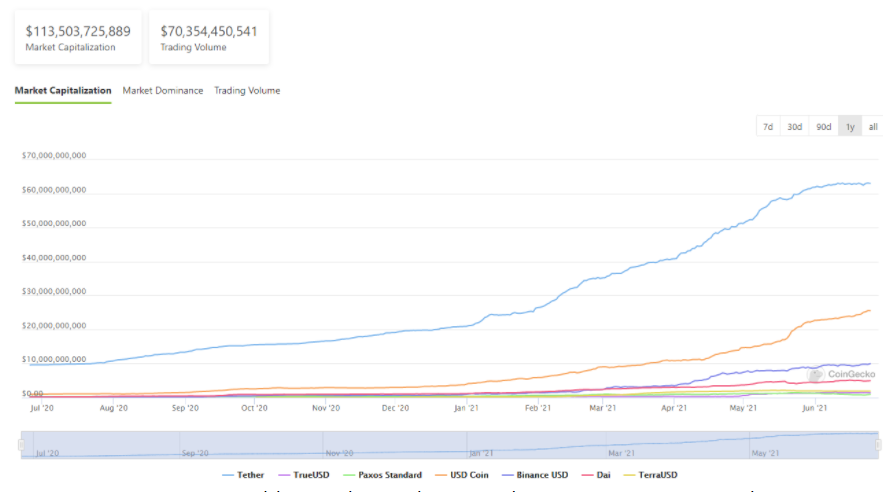 stablecoin