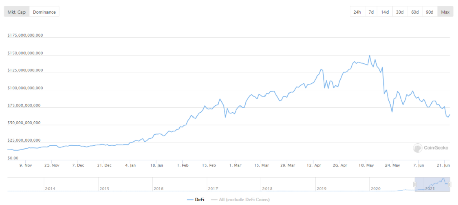 stablecoin