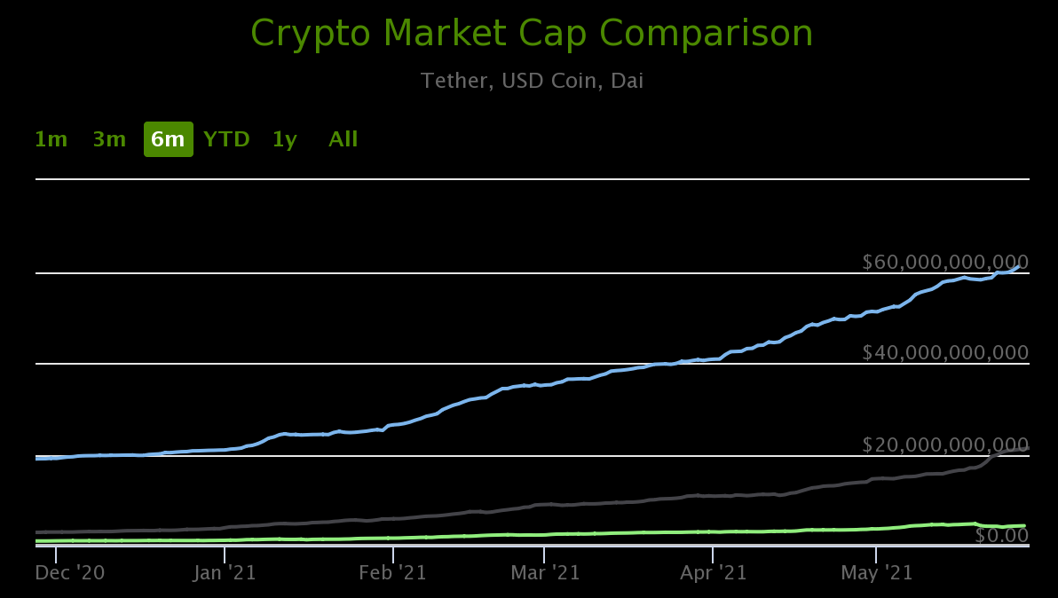 stablecoin 4