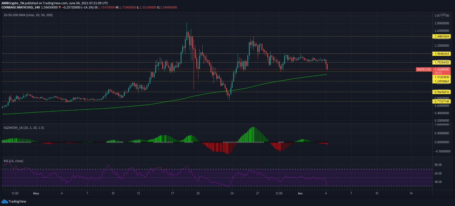 tin-van-crypto-04-06