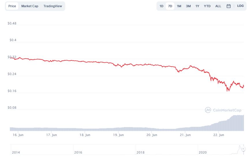 tin-van-crypto-22-06