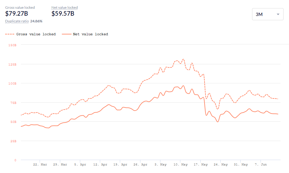 DeFi sẽ mang lại cuộc cách mạng toàn cầu cho không gian tài chính truyền thống