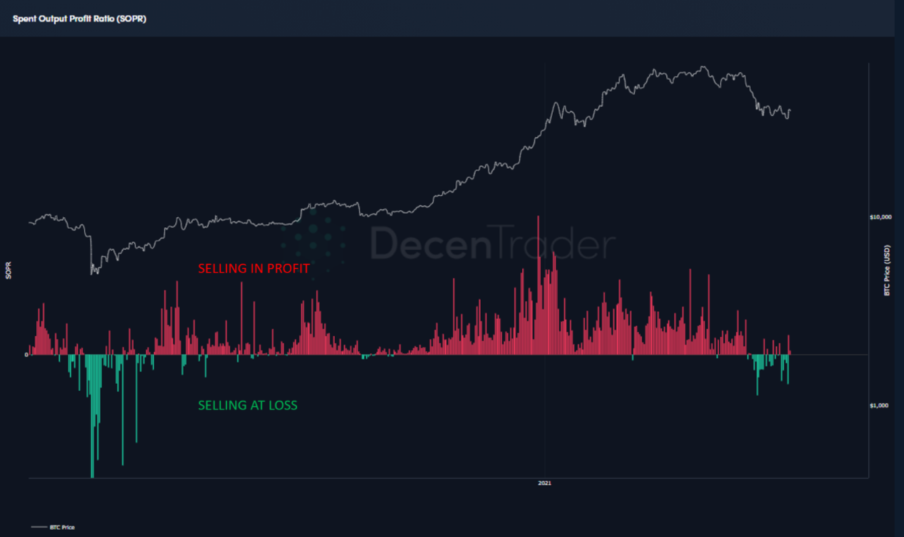 Giá Bitcoin hướng về mức 40.000 đô la khi phân tích kỹ thuật và phân tích on-chain ủng hộ phe bò