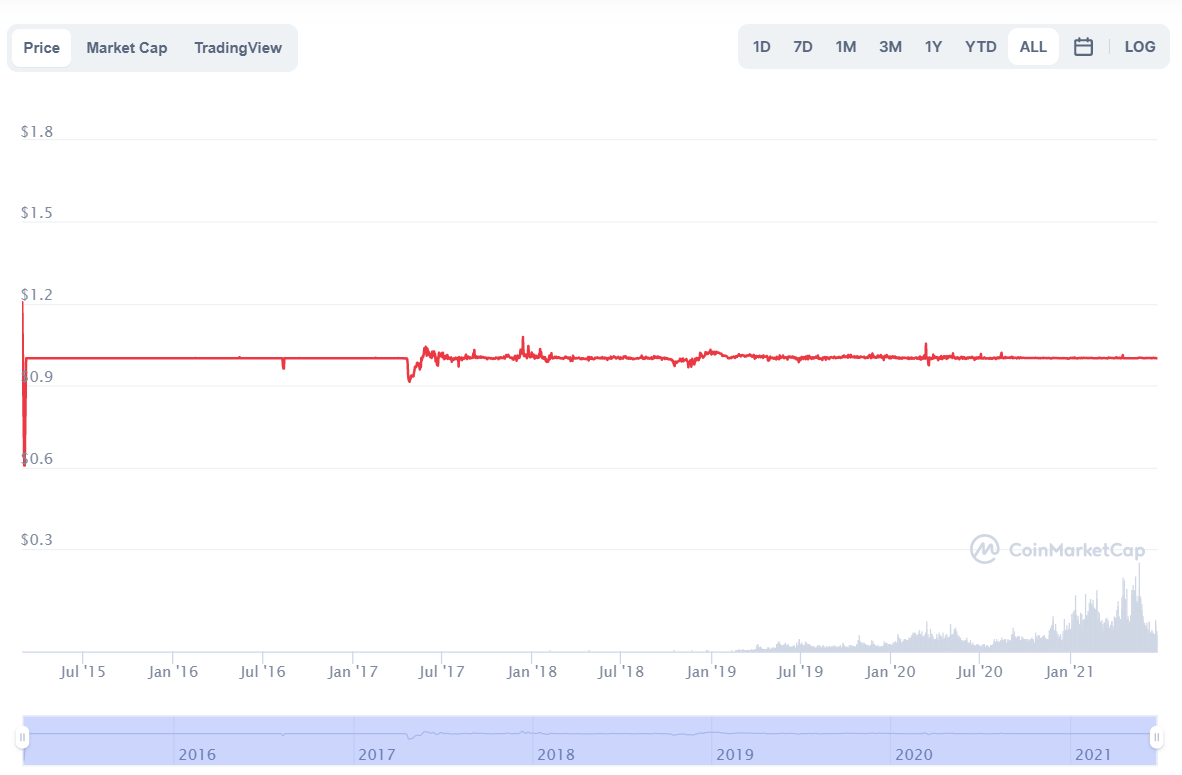 usdt