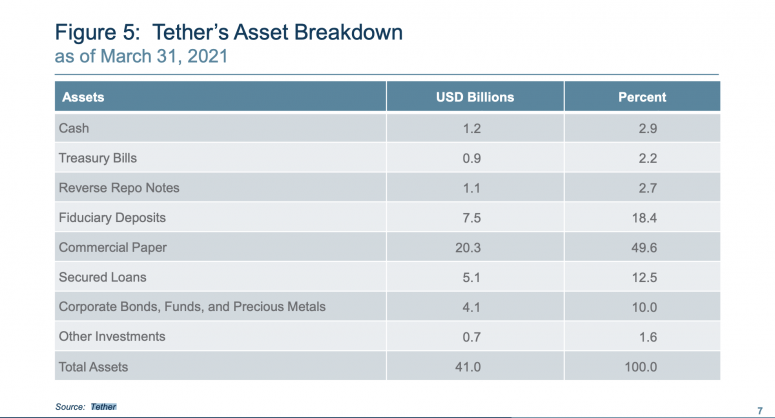 usdt