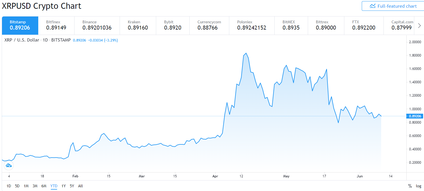 xrp