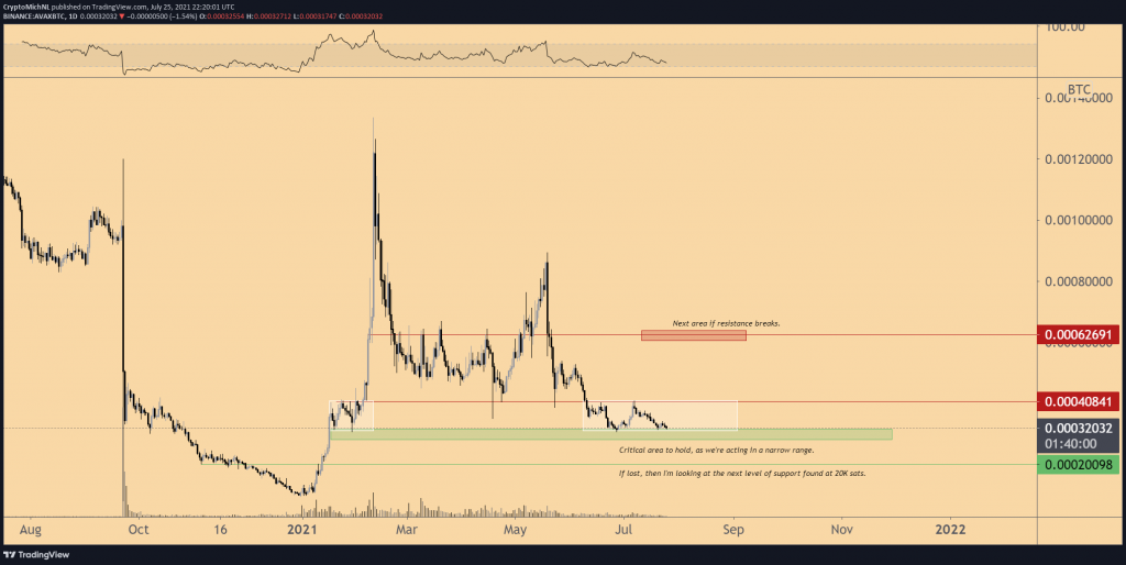 altcoin