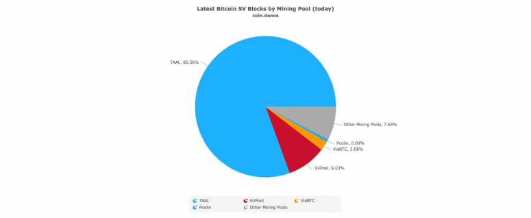BSV 1