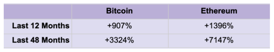 ETH