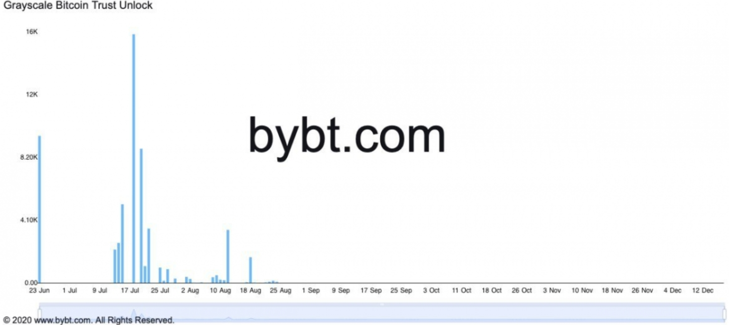 BTC 7
