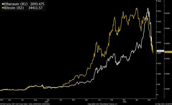 Bitcoin 1