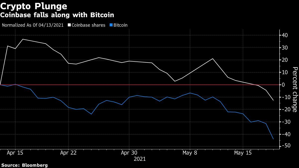 Bitcoin 2
