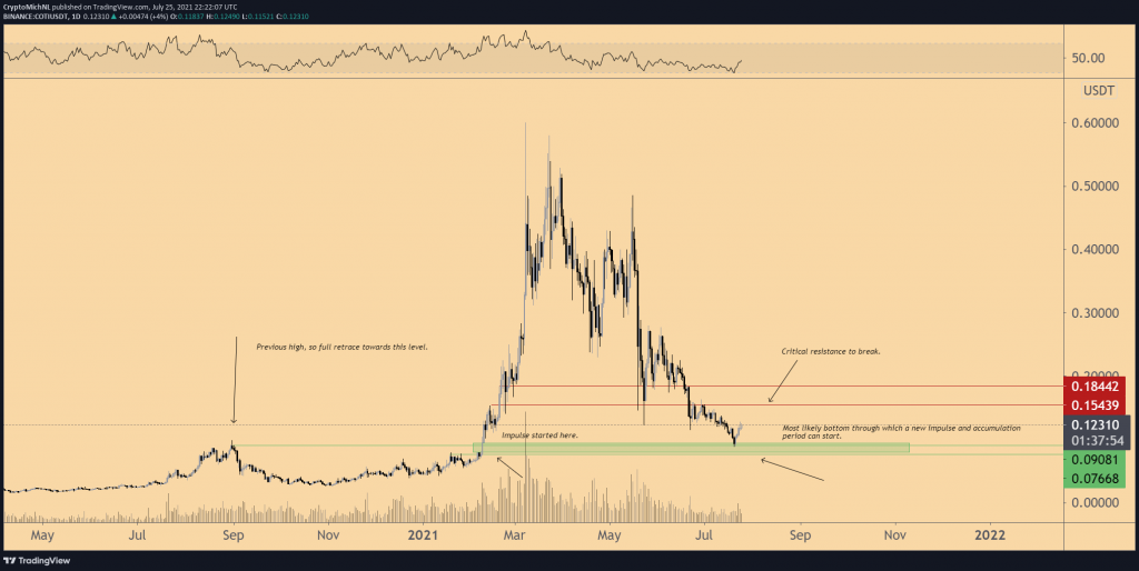 altcoin