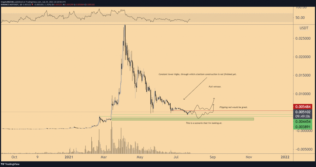 altcoin