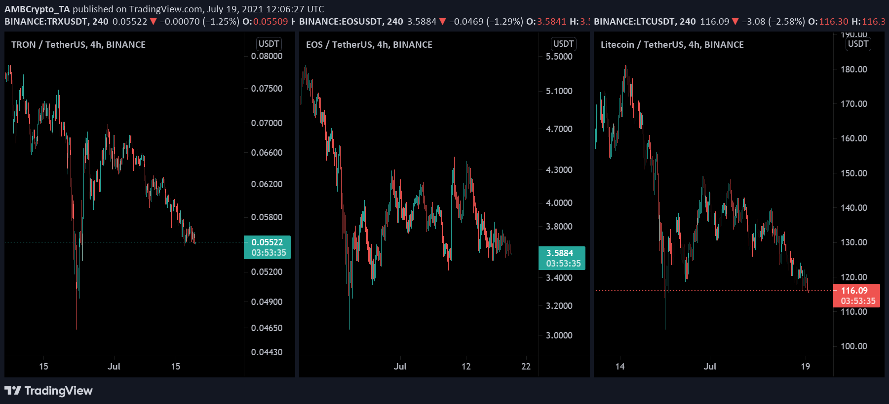 trx eos ltc