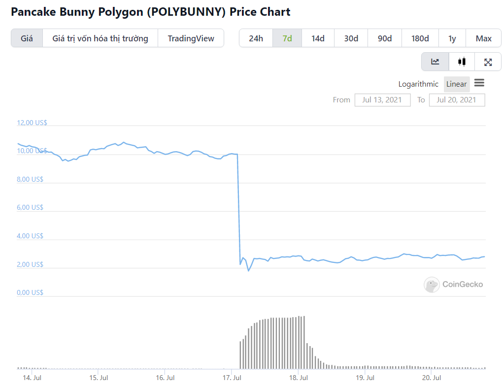 Polybunny