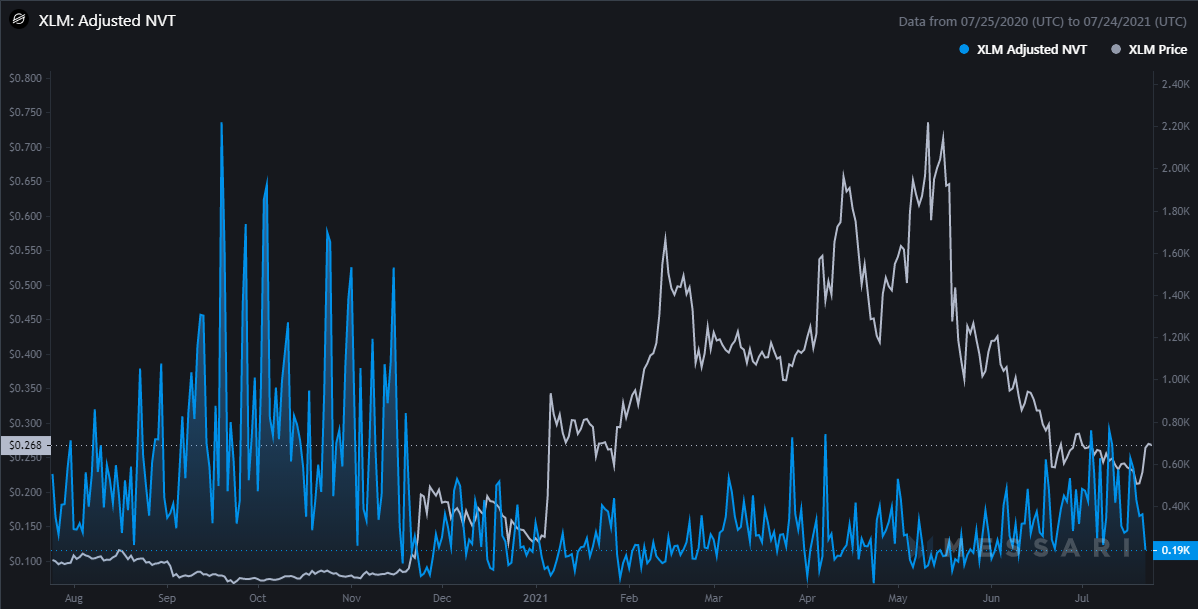 xlm