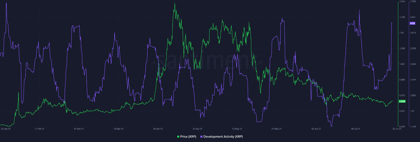 XRP 1