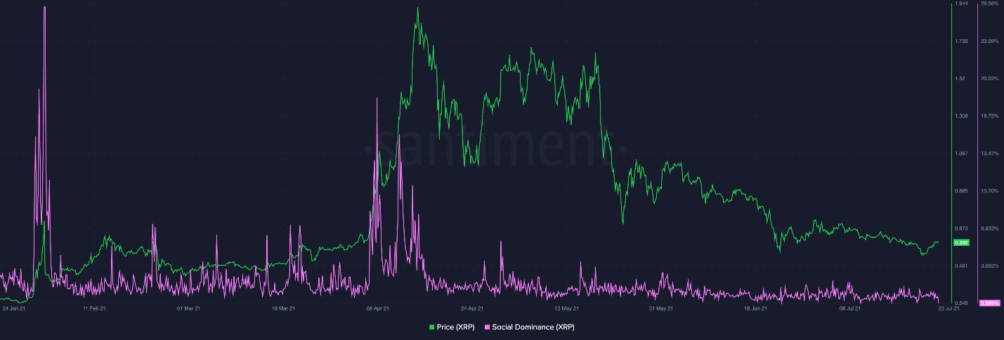 XRP 2