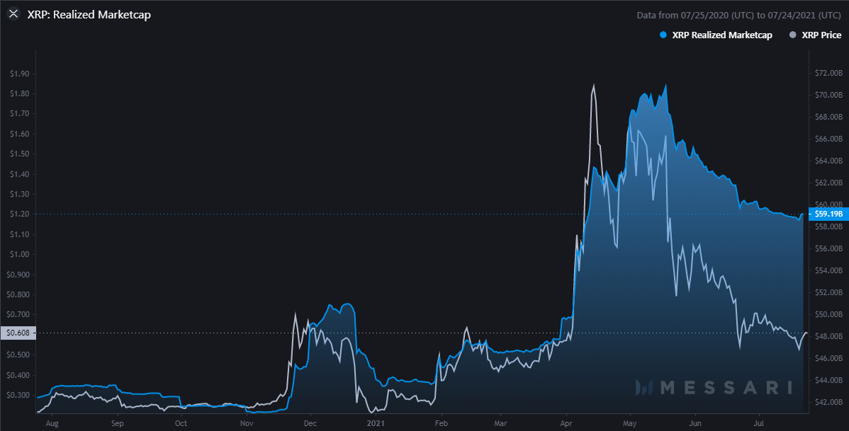 XRP