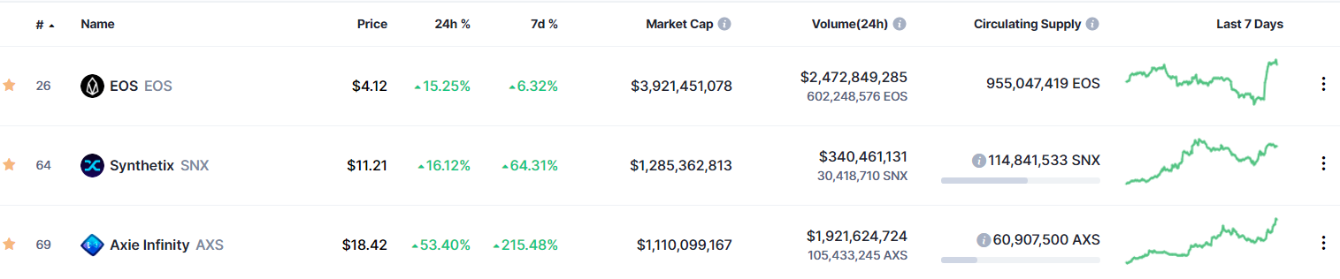 altcoin 2