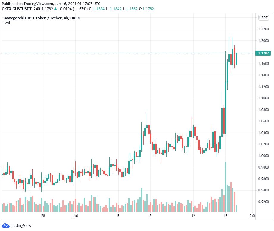 3 altcoin có dấu hiệu tích lũy trong khi giá Bitcoin giảm