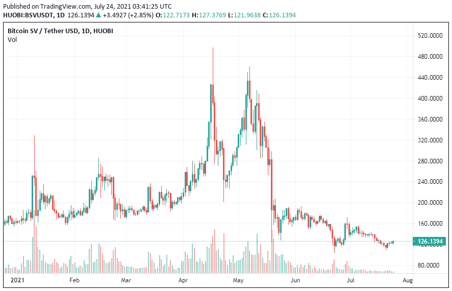 BSV