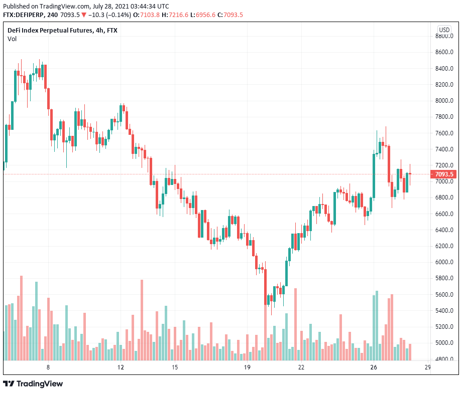 Các trader dự đoán “DeFi Summer 2.0” sau khi TVL và giá token tăng
