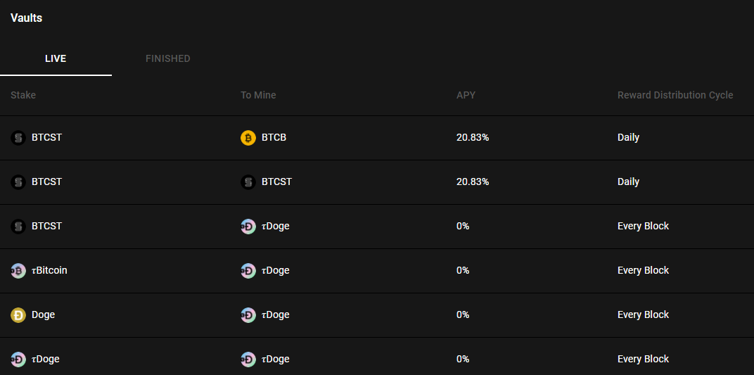 3 lý do khiến giá Bitcoin Standard Hashrate (BTCST) tăng 50%