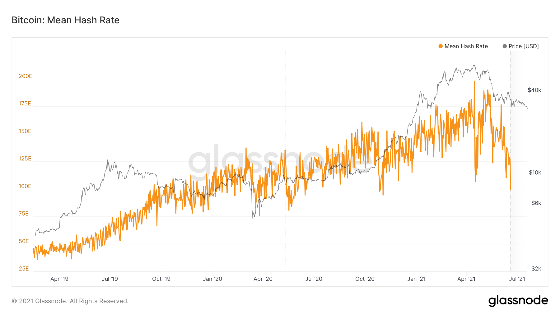 3 lý do khiến giá Bitcoin Standard Hashrate (BTCST) tăng 50%