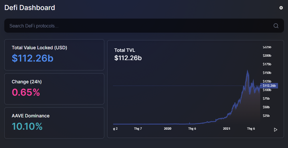 Các trader dự đoán “DeFi Summer 2.0” sau khi TVL và giá token tăng