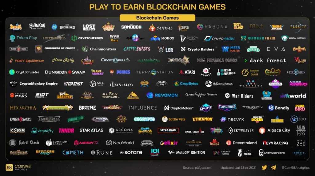 trao-luu-play-to-earn-choi-de-kiem-tien-la-gi