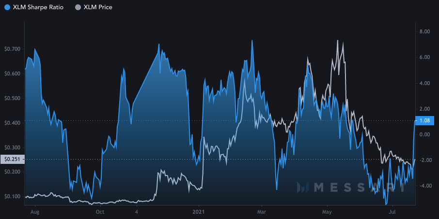 xlm