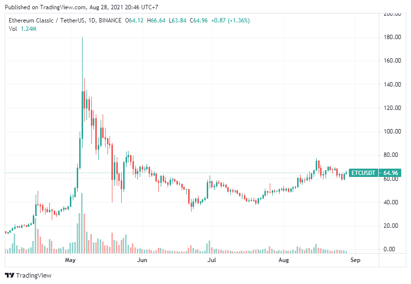 etc