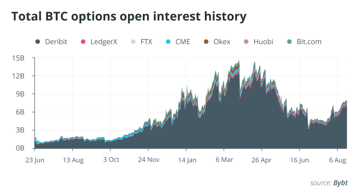 Thị trường phái sinh cho thấy sự tăng trưởng bất chấp FUD quy định