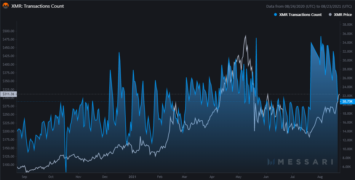 xmr